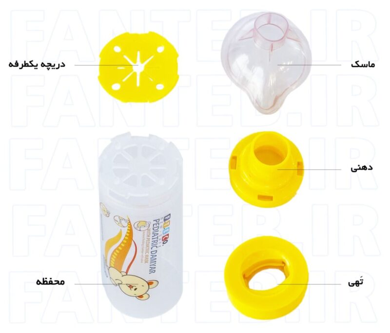 استفاده صحیح و موثر اسپری ها تنفسی(دمیار)