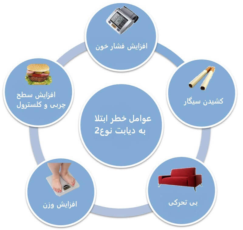 فرق بین دیابت نوع یک و دیابت نوع دو