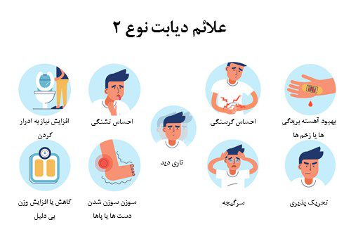 فرق بین دیابت نوع یک و دیابت نوع دو